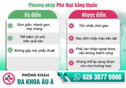 Phá thai bằng thuốc